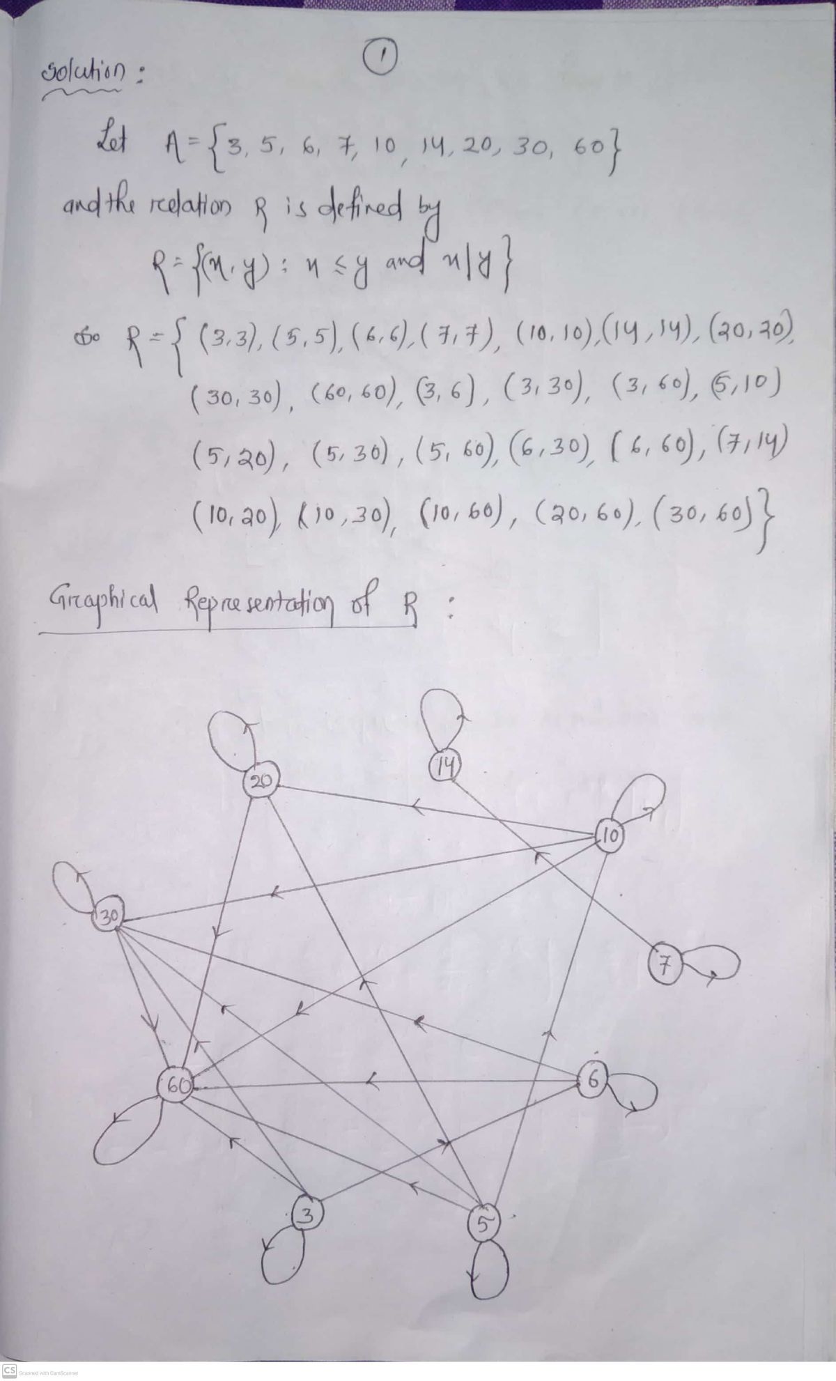 Advanced Math homework question answer, step 1, image 1