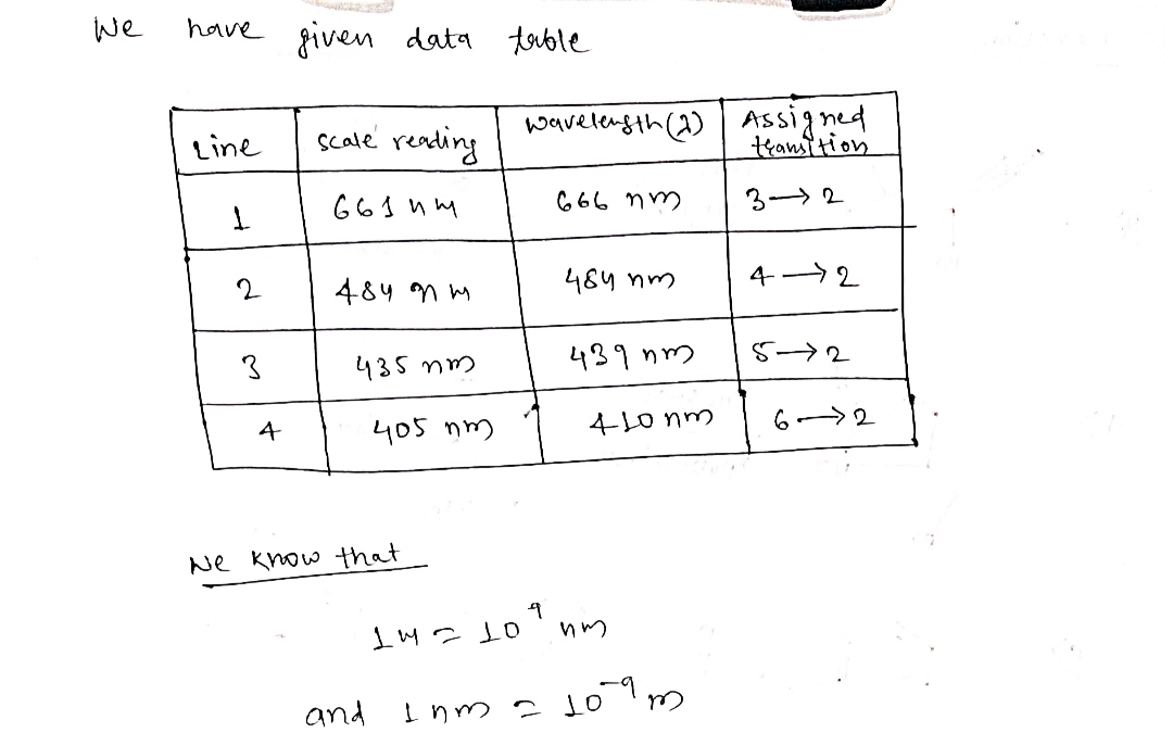 Chemistry homework question answer, step 1, image 1