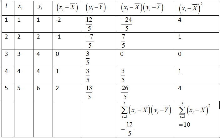 Algebra homework question answer, step 2, image 3