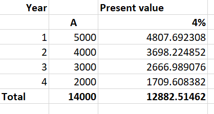 Finance homework question answer, step 1, image 1