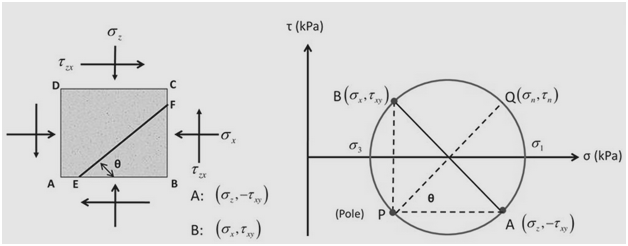 Civil Engineering homework question answer, step 1, image 1