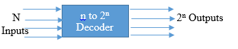 Computer Engineering homework question answer, step 2, image 1