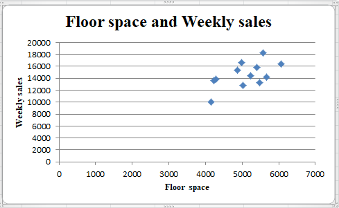 Statistics homework question answer, step 1, image 1