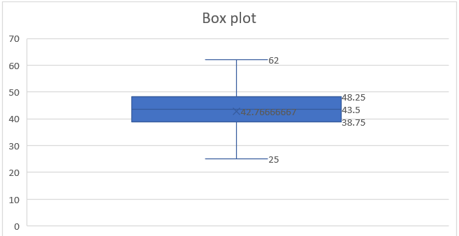 Statistics homework question answer, step 2, image 1