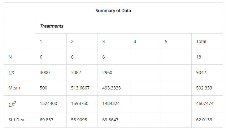 Statistics homework question answer, step 1, image 1