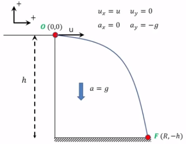 Physics homework question answer, step 1, image 1