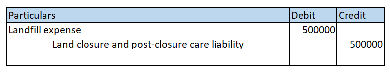 Accounting homework question answer, step 2, image 1