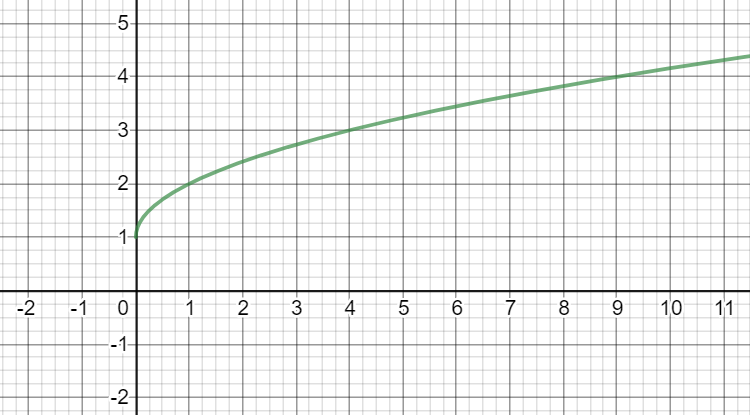 Calculus homework question answer, step 2, image 2