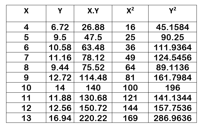 Statistics homework question answer, step 1, image 1