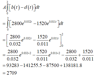 Calculus homework question answer, step 2, image 1