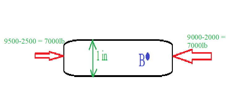 Civil Engineering homework question answer, step 1, image 2