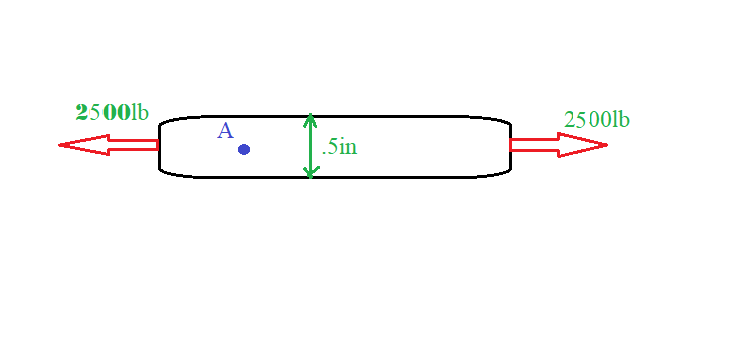 Civil Engineering homework question answer, step 1, image 1