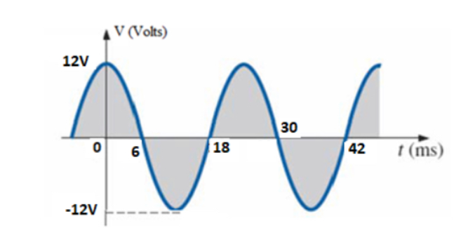 Electrical Engineering homework question answer, step 1, image 1