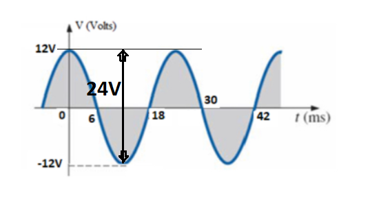 Electrical Engineering homework question answer, step 2, image 1