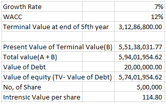 Finance homework question answer, step 2, image 2