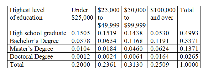 Statistics homework question answer, step 1, image 1