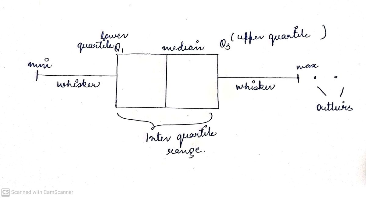 Statistics homework question answer, step 1, image 1