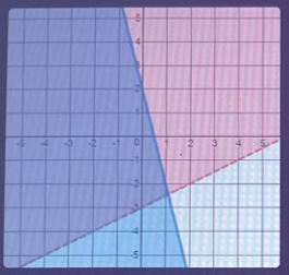 Algebra homework question answer, step 1, image 1