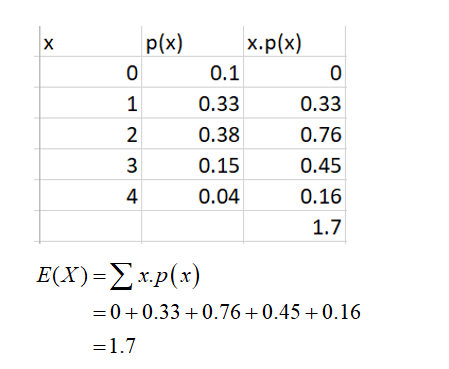 Statistics homework question answer, step 2, image 1