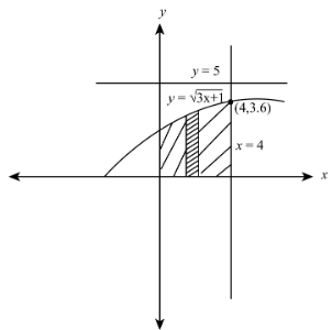 Calculus homework question answer, step 1, image 1