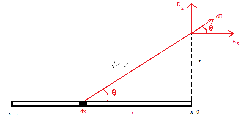 Physics homework question answer, step 1, image 1