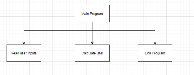 Computer Science homework question answer, step 1, image 1