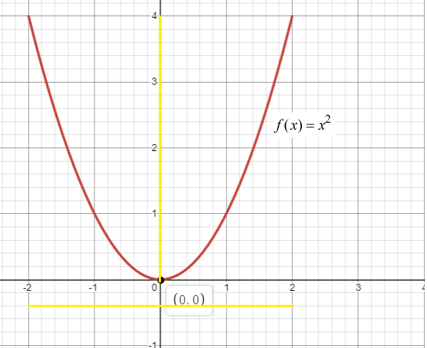 Algebra homework question answer, step 3, image 2