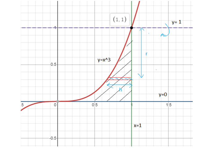 Calculus homework question answer, step 3, image 1