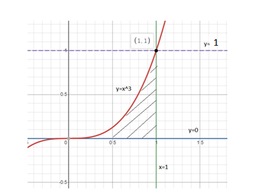 Calculus homework question answer, step 2, image 2