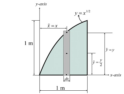 Civil Engineering homework question answer, step 1, image 1