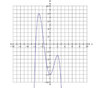 Calculus homework question answer, step 1, image 1