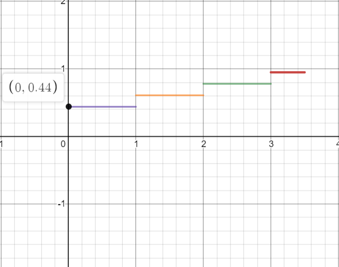 Calculus homework question answer, step 1, image 1