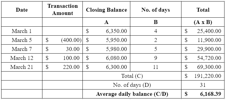 Accounting homework question answer, step 1, image 1