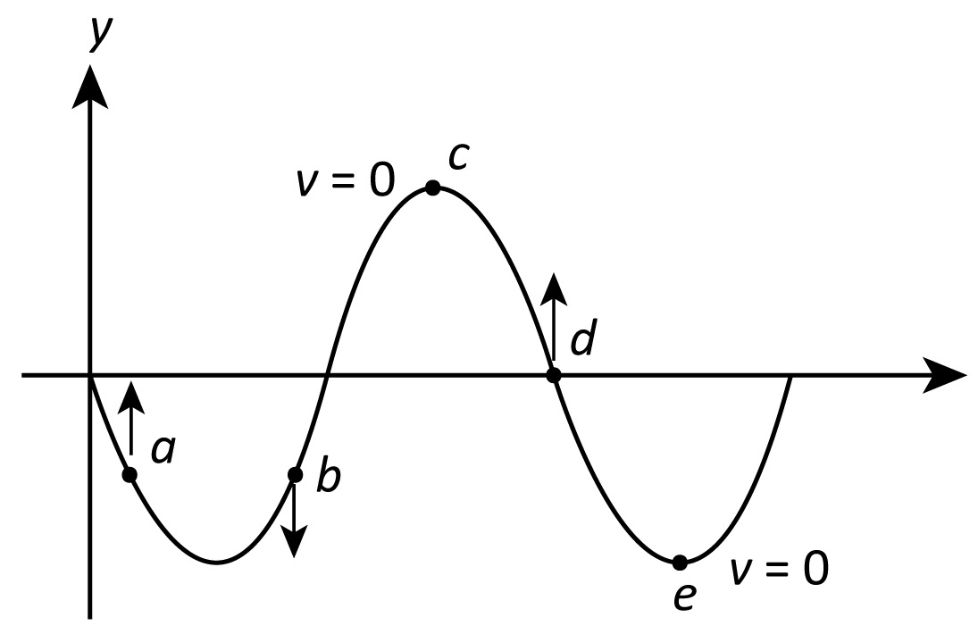 Physics homework question answer, step 2, image 1