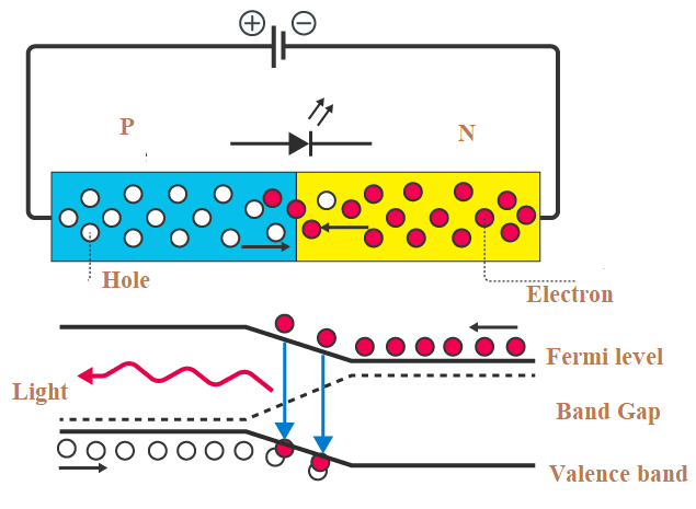 Electrical Engineering homework question answer, step 1, image 1