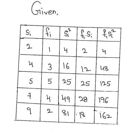 Statistics homework question answer, step 1, image 1