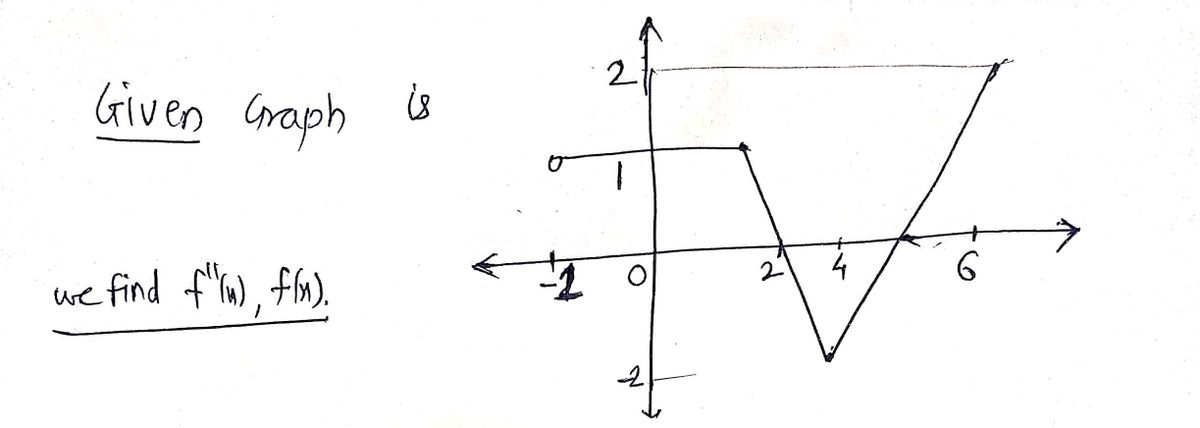 Advanced Math homework question answer, step 1, image 1