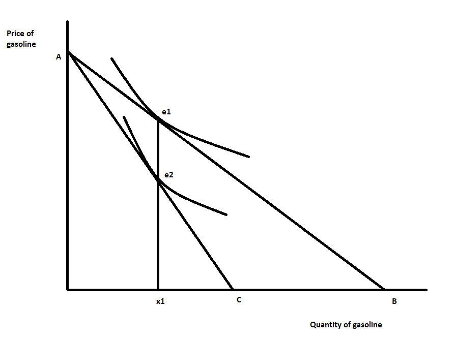 Economics homework question answer, step 1, image 1