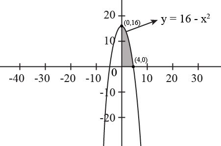 Calculus homework question answer, step 1, image 1