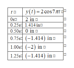 Order and Degree of Differential Equations with Examples