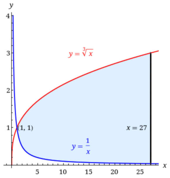 Calculus homework question answer, step 1, image 1