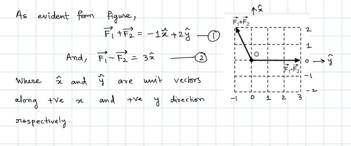 Advanced Physics homework question answer, step 1, image 1