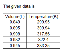 Chemistry homework question answer, step 1, image 1