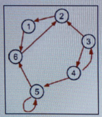 Advanced Math homework question answer, step 1, image 1