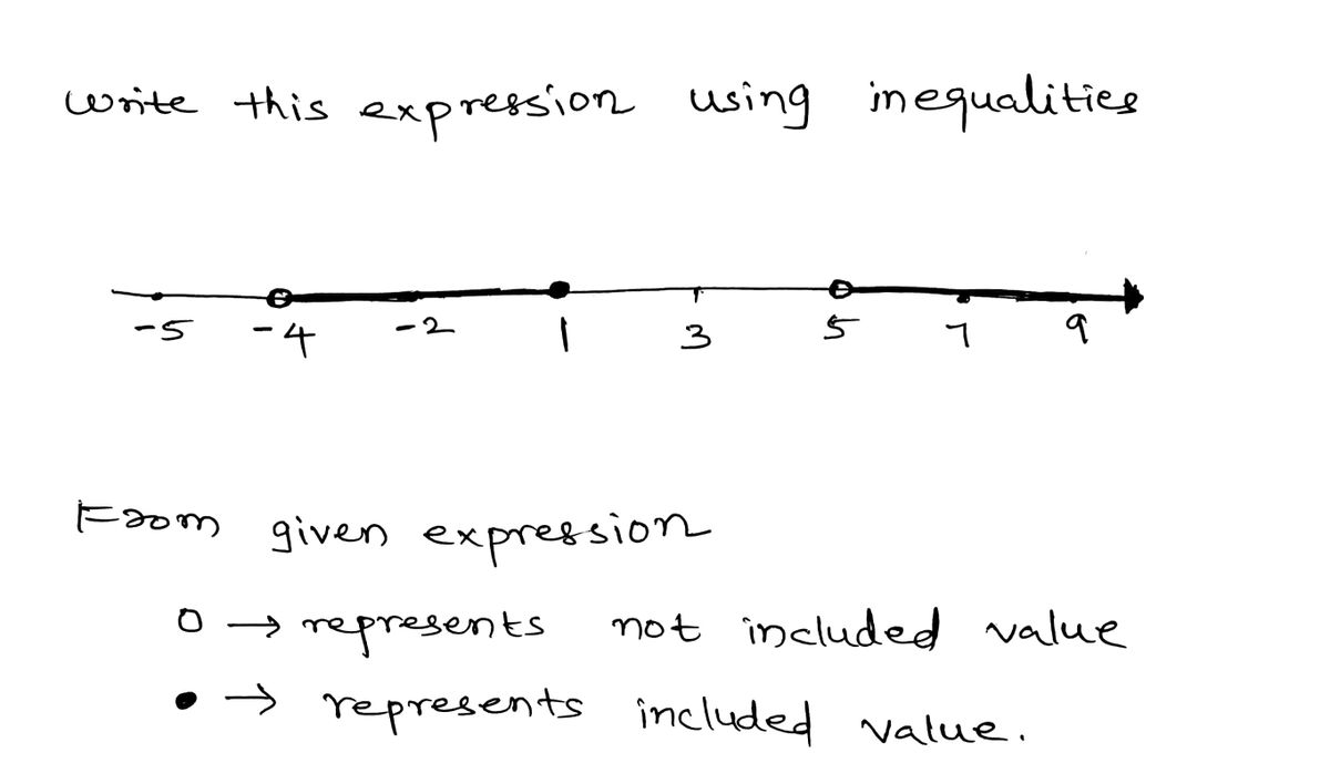 Algebra homework question answer, step 1, image 1