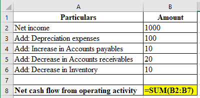 Finance homework question answer, step 1, image 1