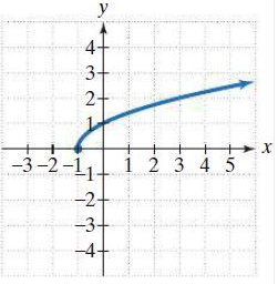 Calculus homework question answer, step 1, image 1