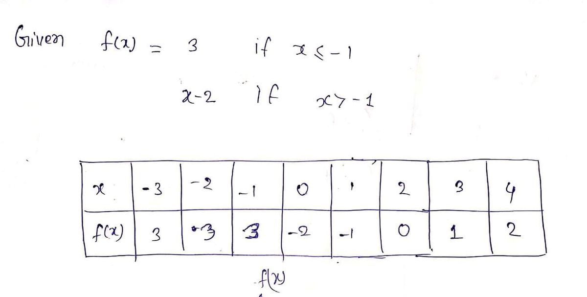 Calculus homework question answer, step 1, image 1