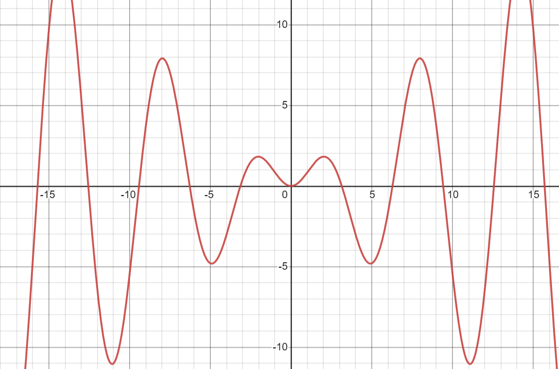 Advanced Math homework question answer, step 1, image 1