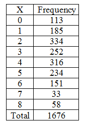 Statistics homework question answer, step 1, image 1